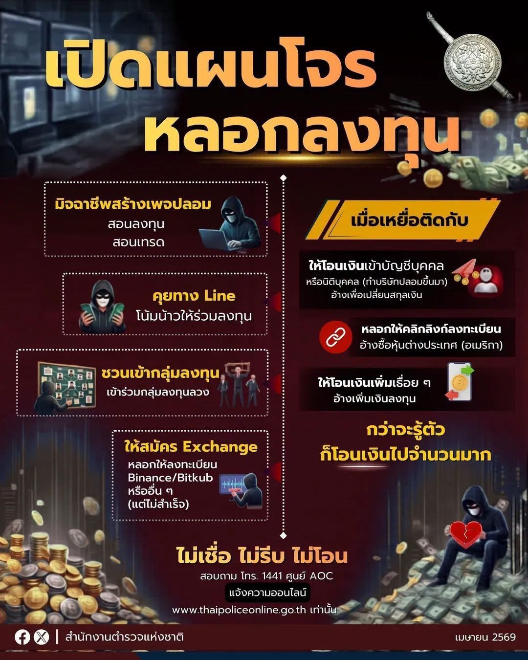 เปิดแผนโจรหลอกลงทุน
